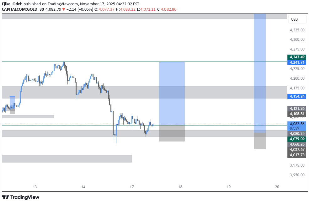 خریدPAXG،تکنیکال،Ejike_Odeh