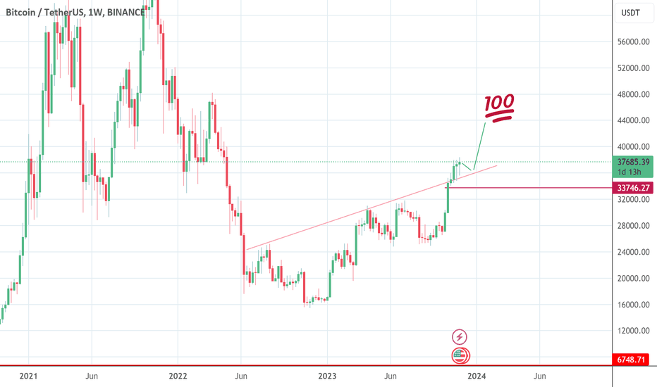 BTC،تکنیکال،Mr-Salman