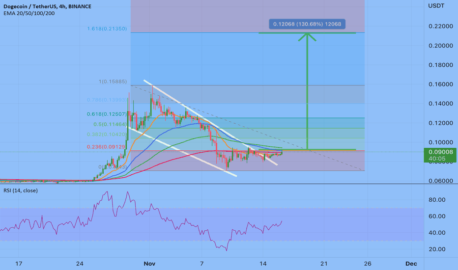 Satın alDOGE،Teknik،SatoshiNavigator
