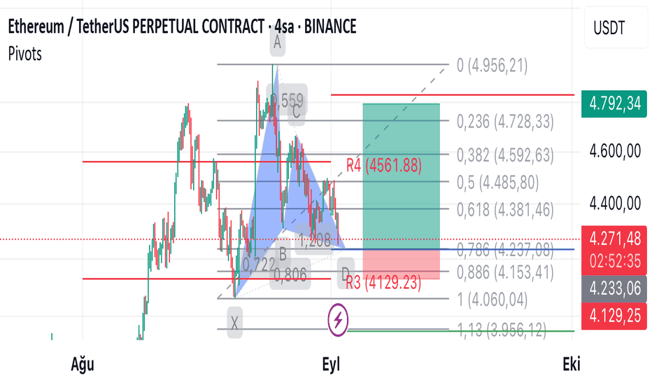 خریدETH،تکنیکال،dreminn