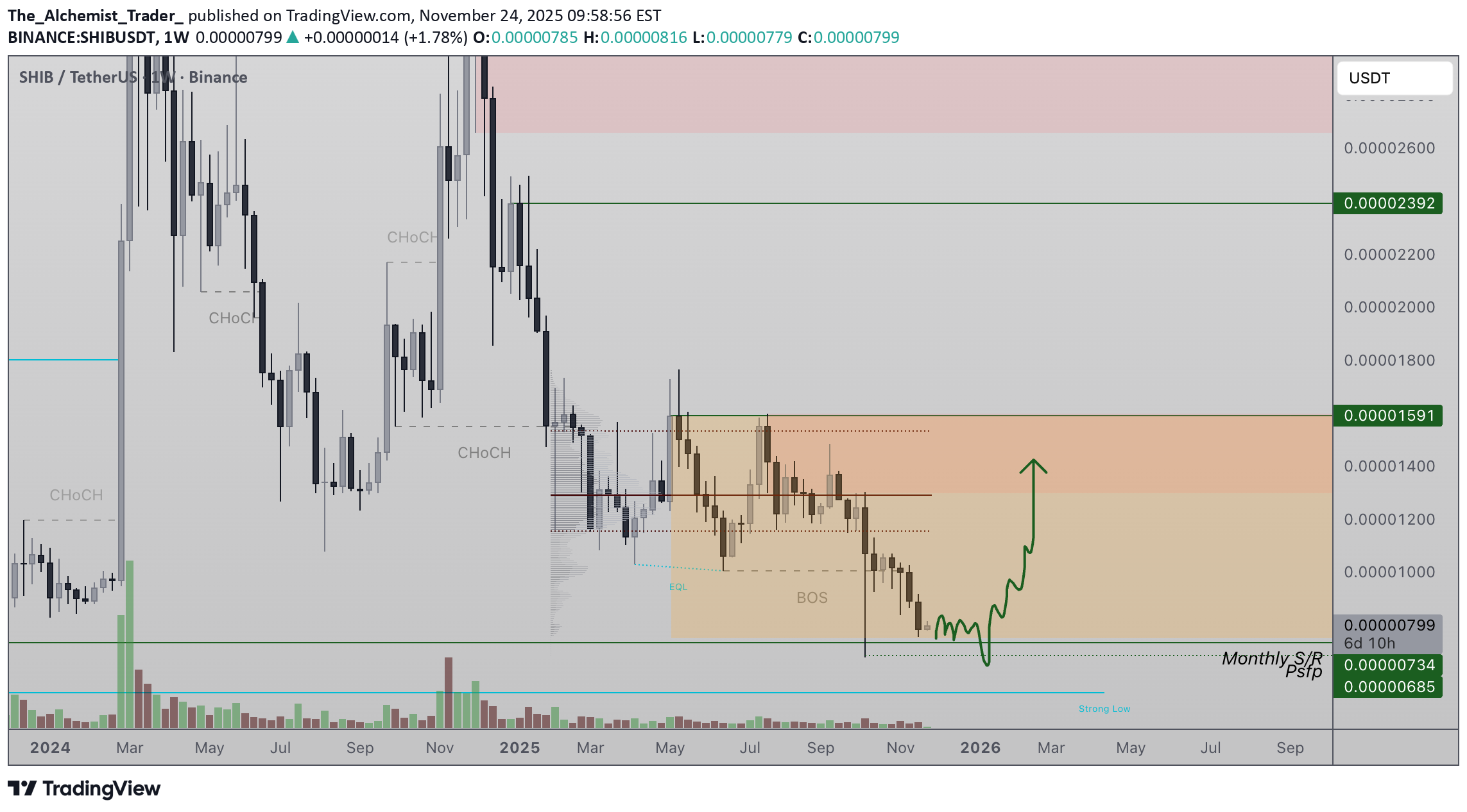 Satın al،Teknik،The_Alchemist_Trader_