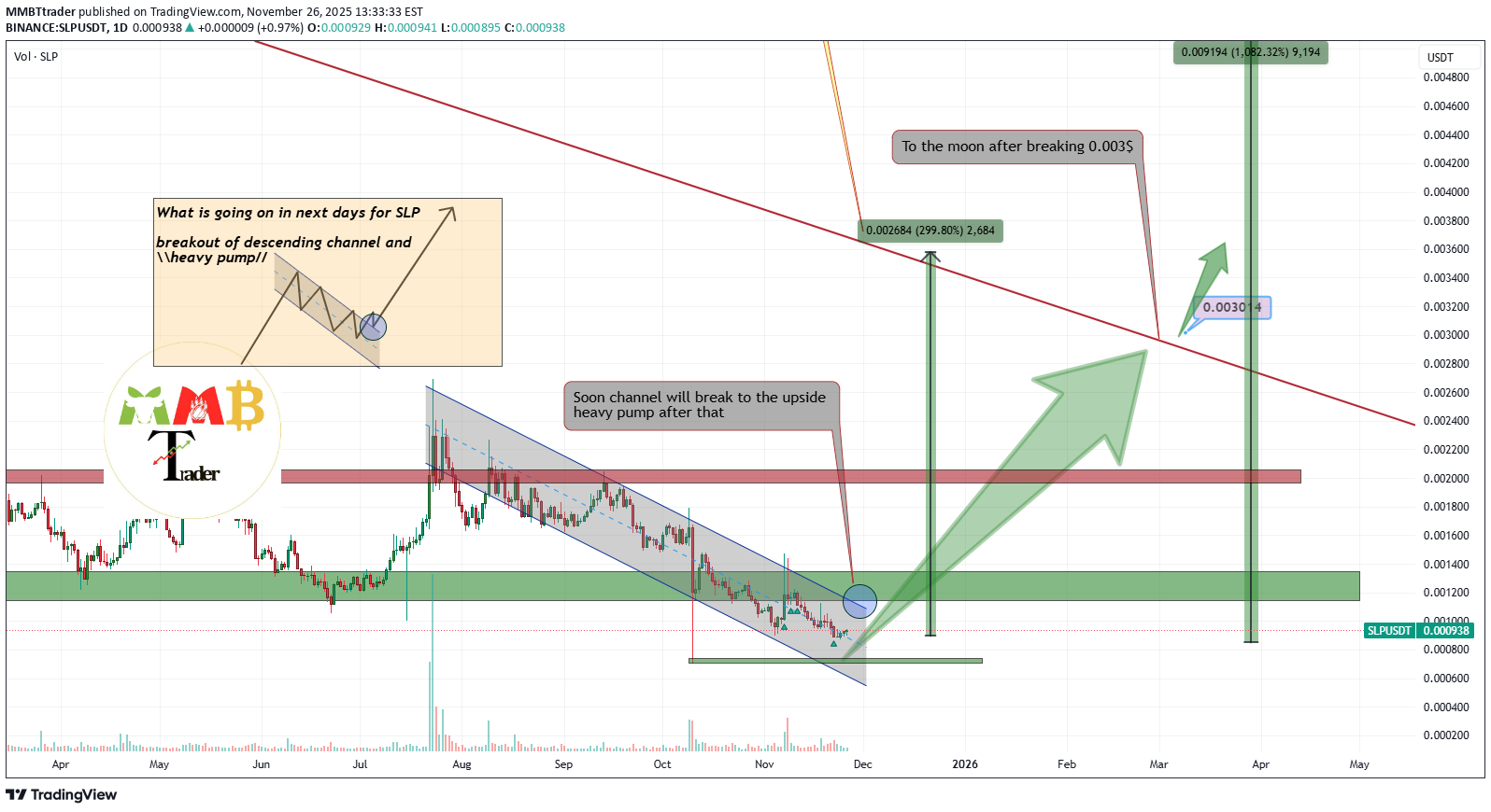 خریدSLP،تکنیکال،MMBTtrader