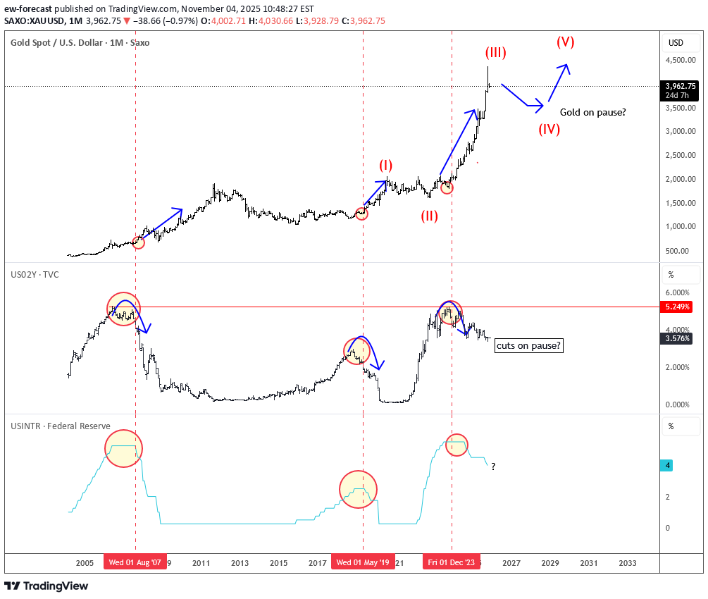 PAXG،تکنیکال،ew-forecast