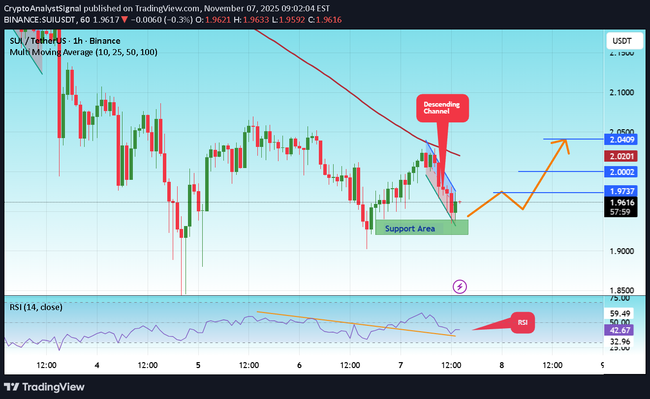 خریدSUI،تکنیکال،CryptoAnalystSignal