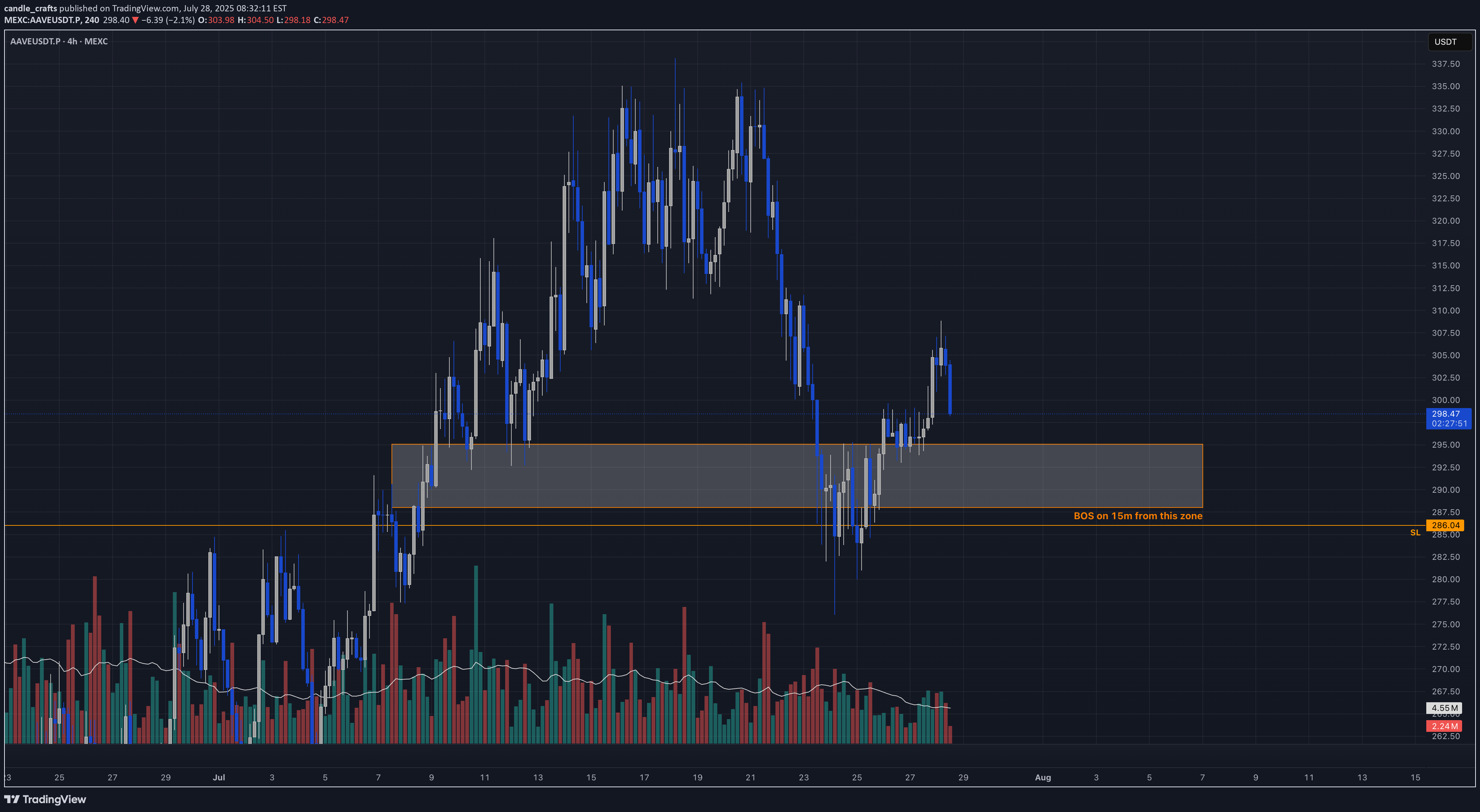 Buy،Technical،candle_crafts