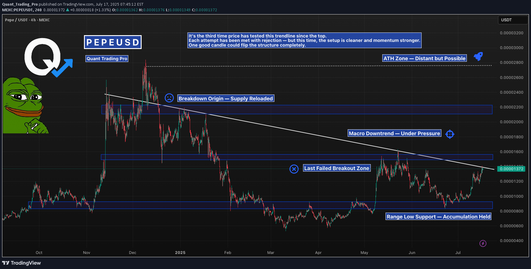 ،تکنیکال،Quant_Trading_Pro