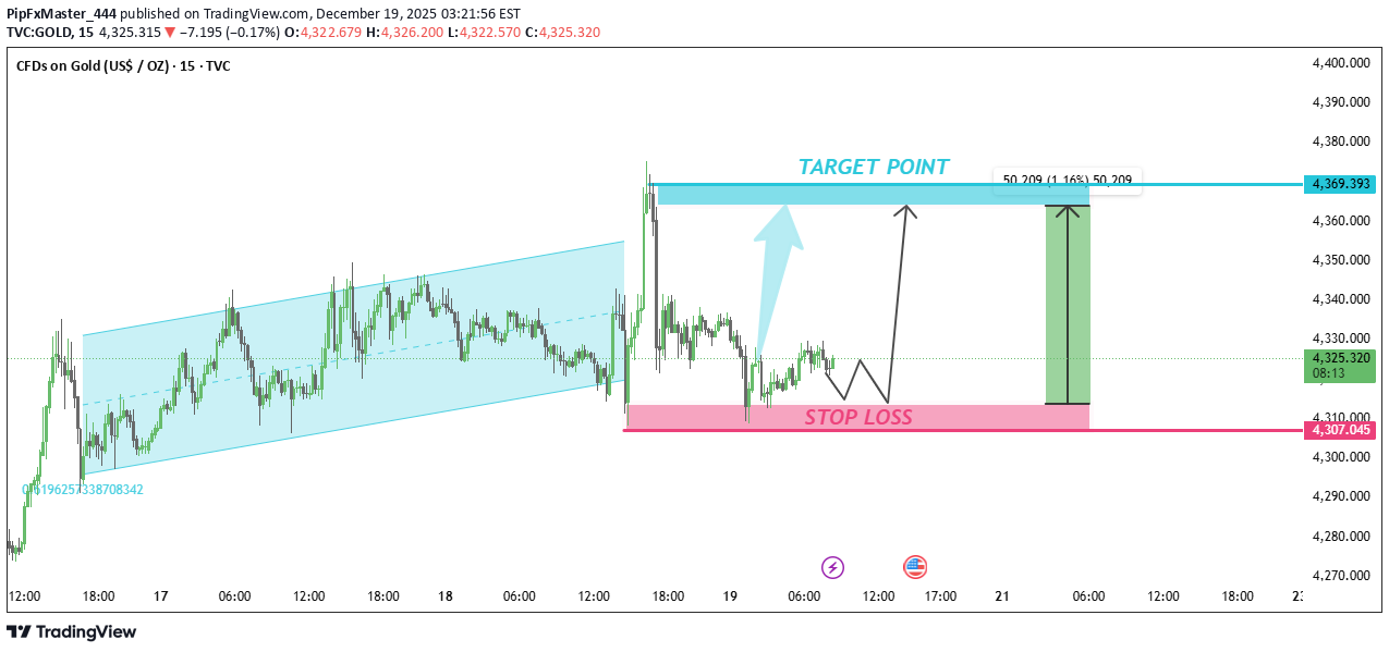 BuyPAXG،Technical،PipFxMaster_444