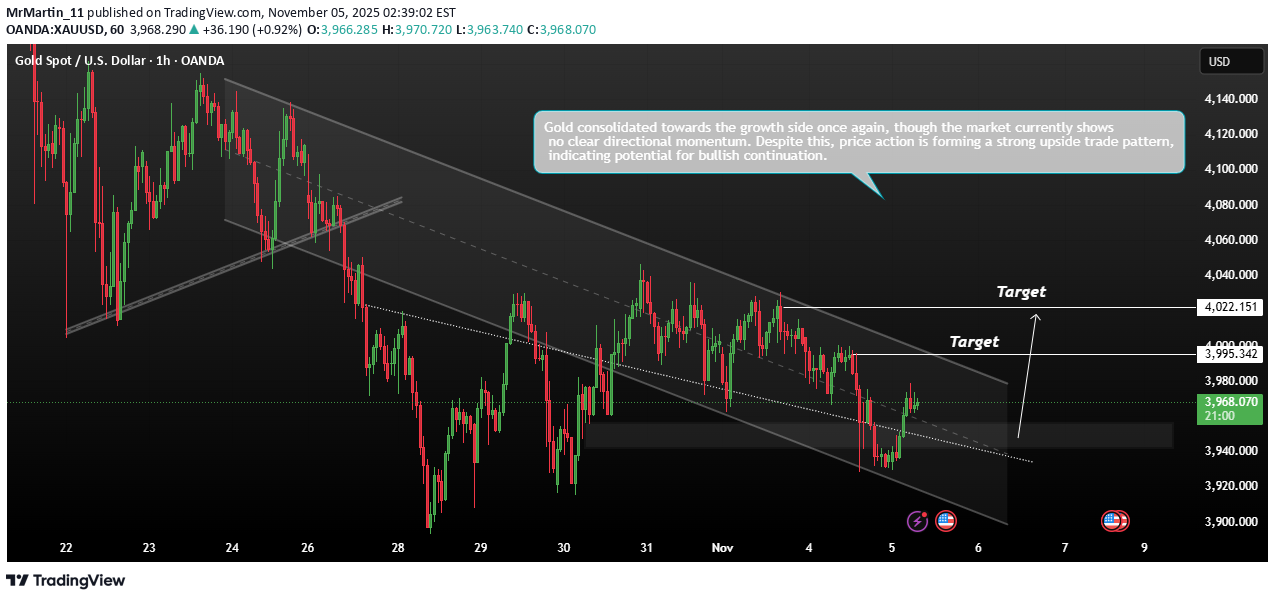 خریدPAXG،تکنیکال،MrMartin_11