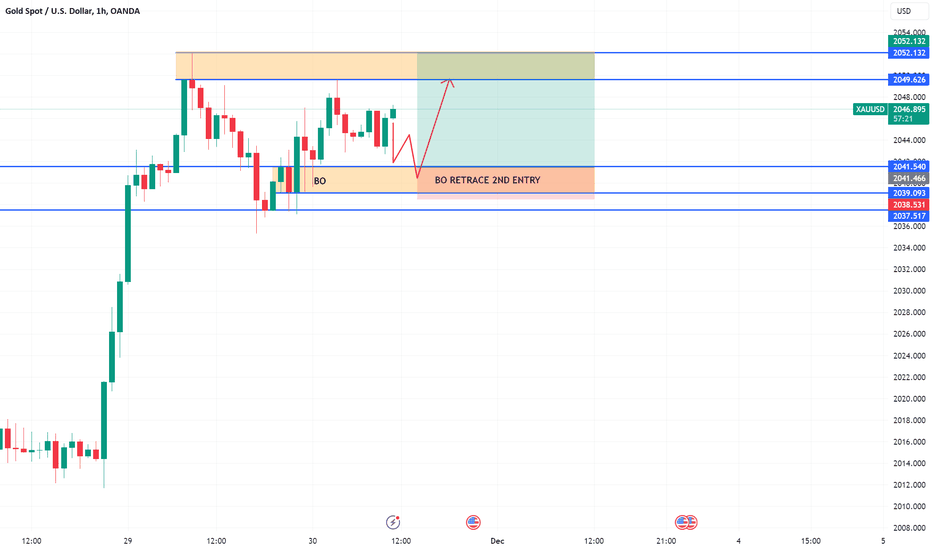 خریدPAXG،تکنیکال،TraderSyl