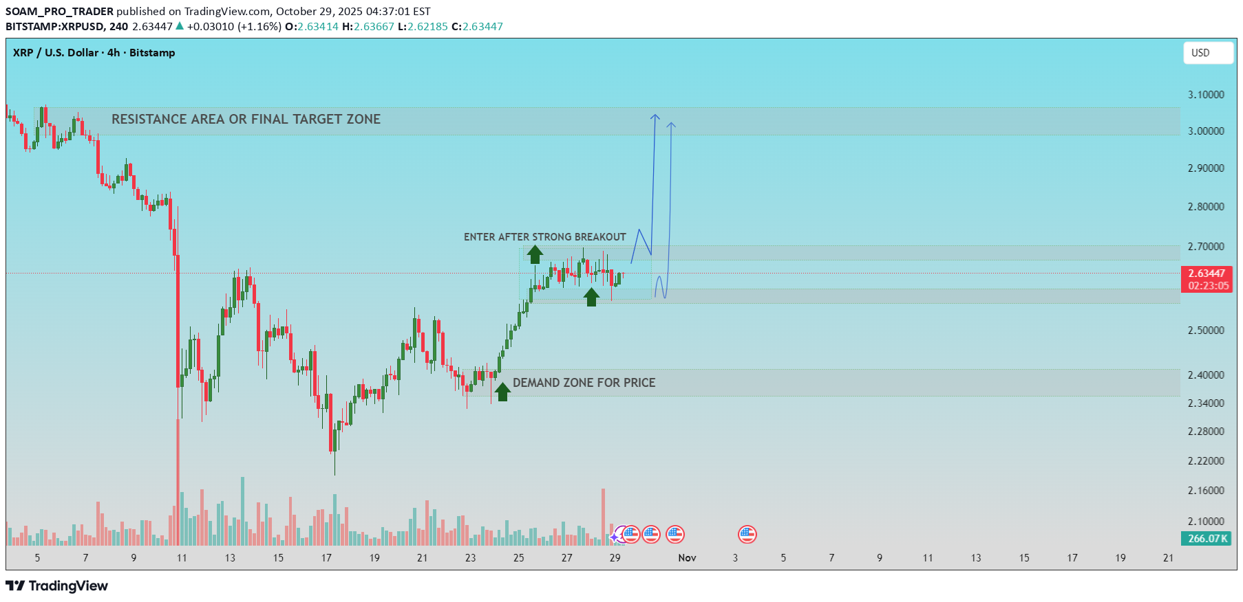 خریدXRP،تکنیکال،SOAM_PRO_TRADER