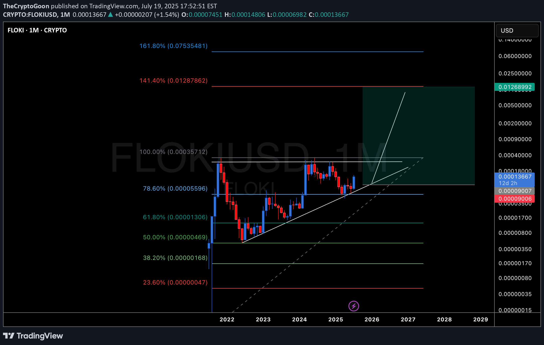 Satın alFLOKI،Teknik،TheCryptoGoon