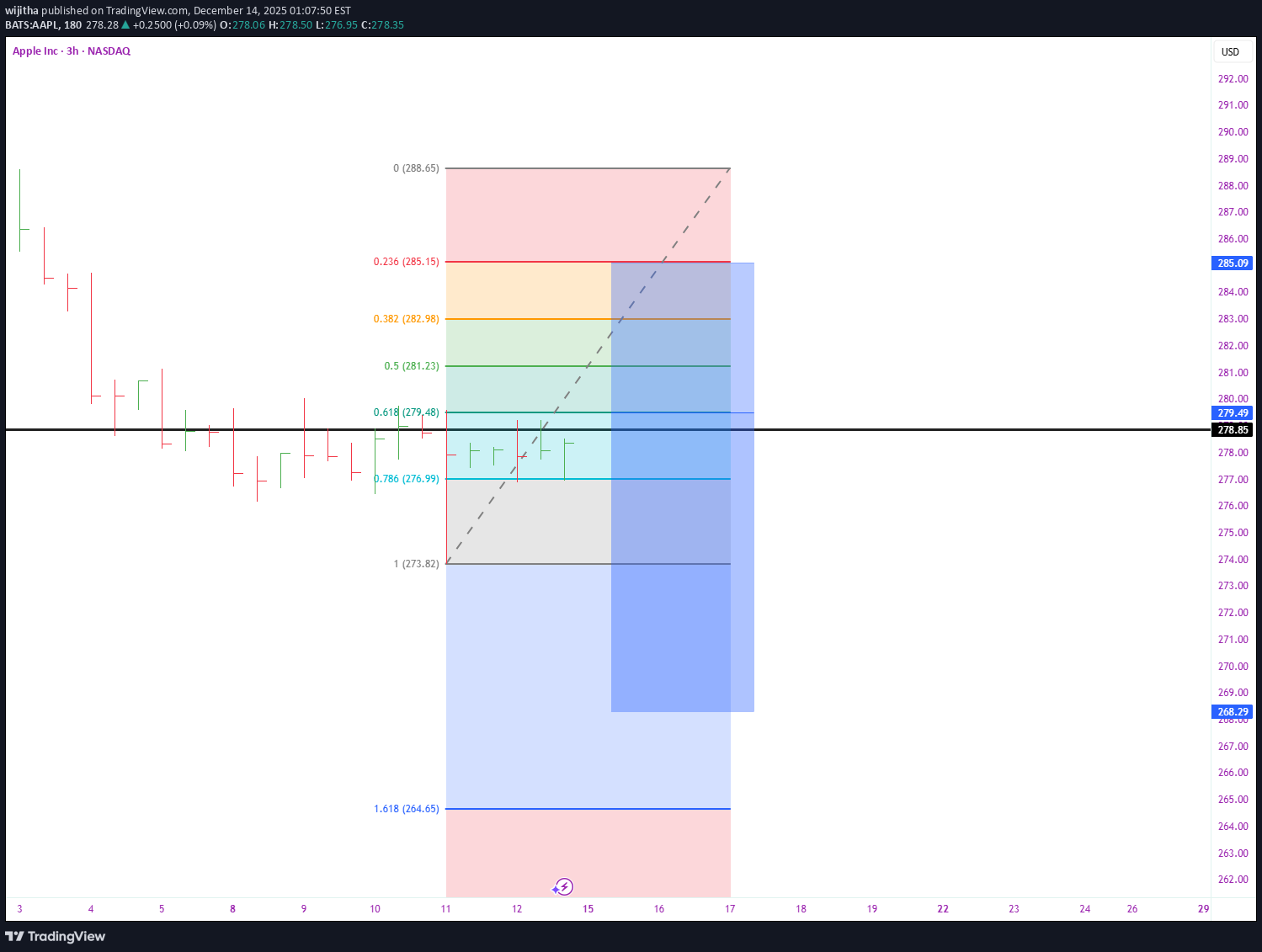 İndirim،Teknik،wijitha