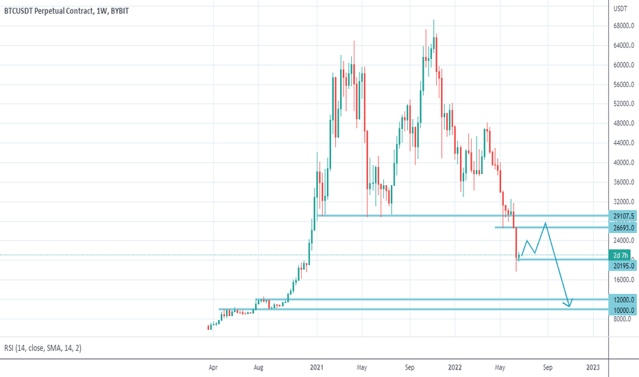 BTC،تکنیکال،faruk40