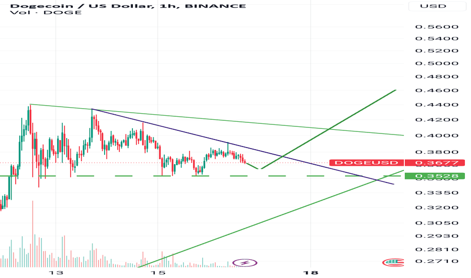 فروشDOGE،تکنیکال،Crypto_Currency_USA