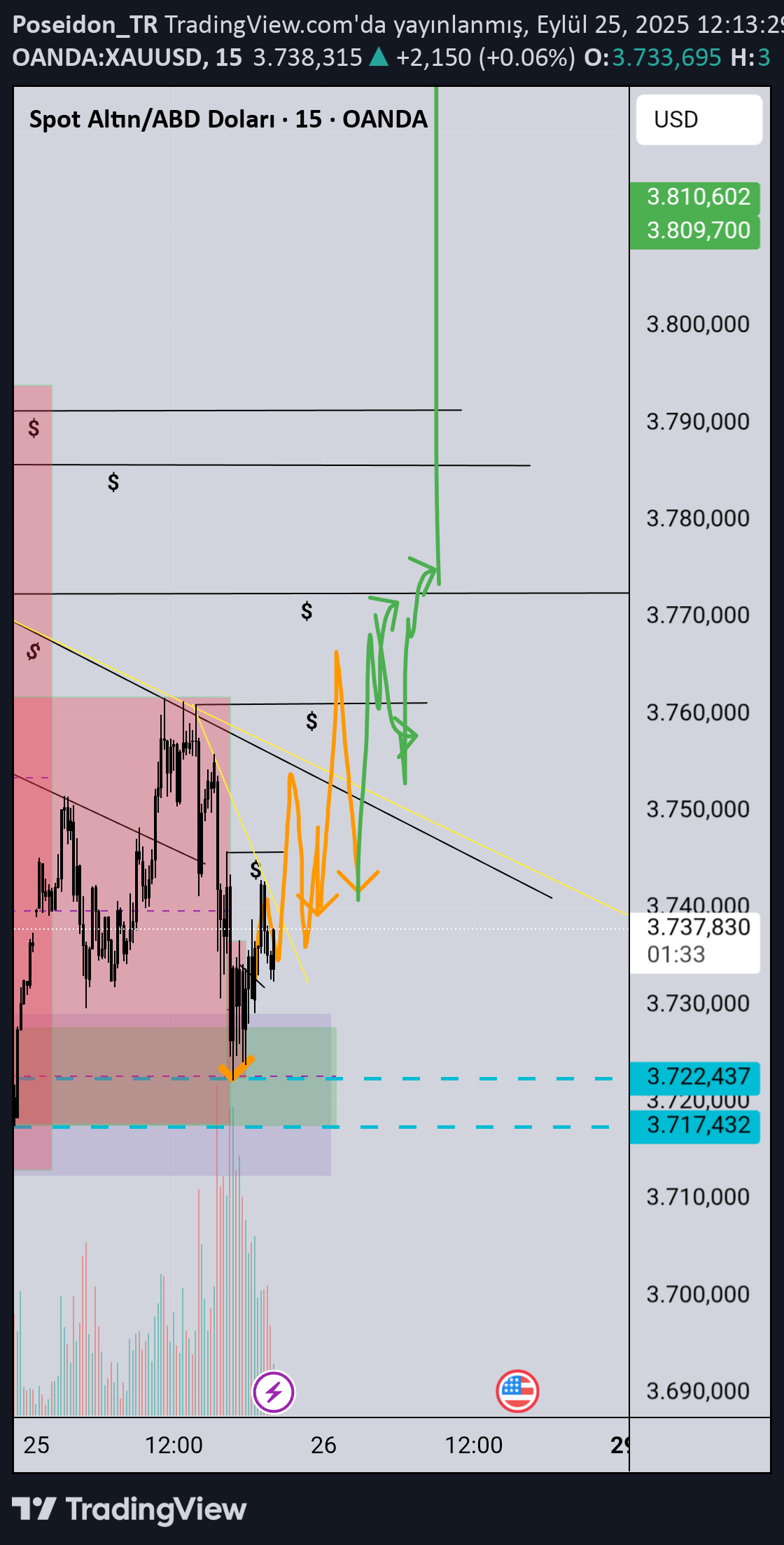 BuyPAXG،Technical،Poseidon_TR