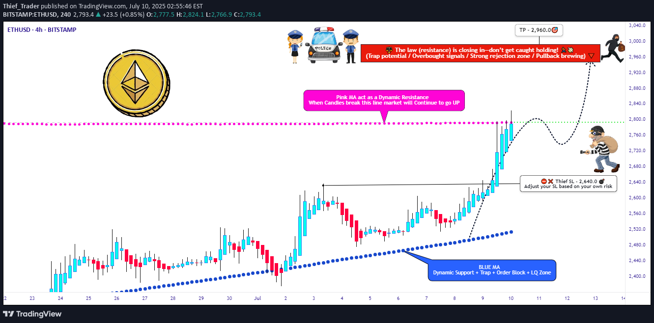 BuyETH،Technical،Thief_Trader