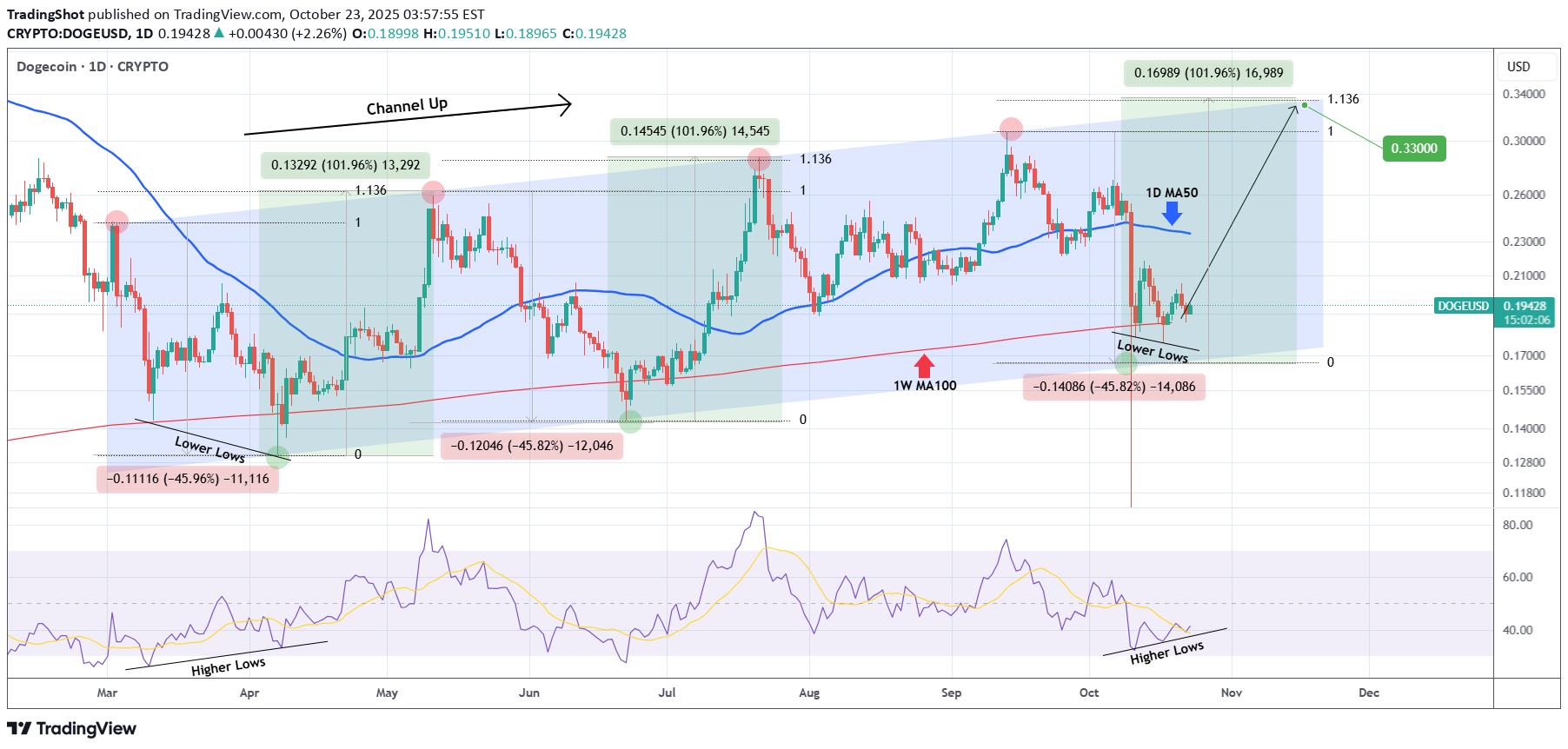 Buy،Technical،TradingShot