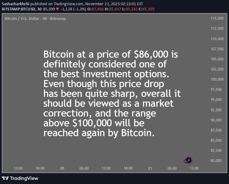 خریدBTC،تکنیکال،Sashacharkhchi