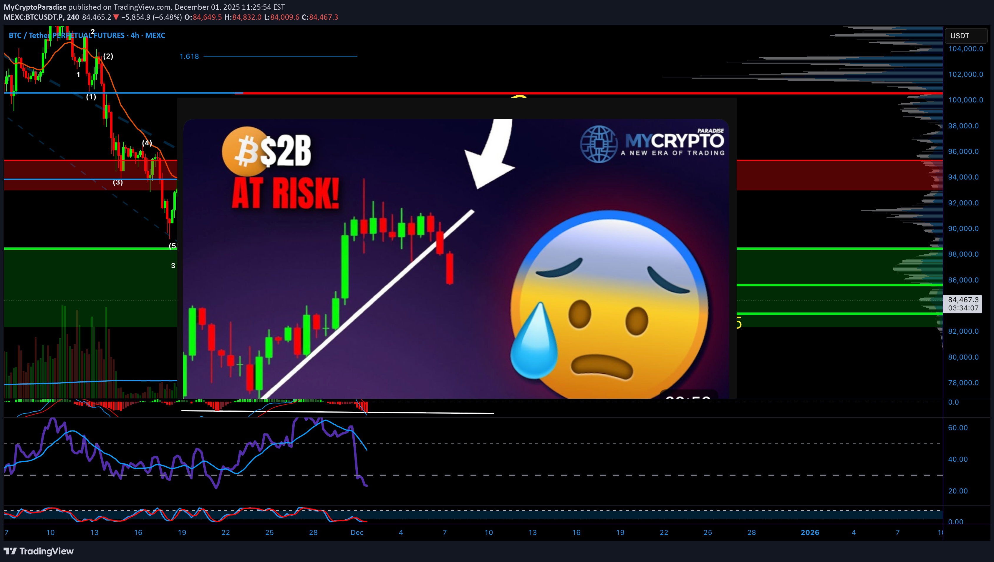 BuyBTC،Technical،MyCryptoParadise