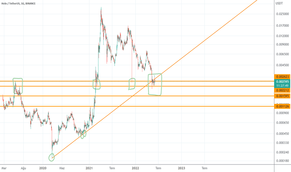 HOT،تکنیکال،obiwankenobi444
