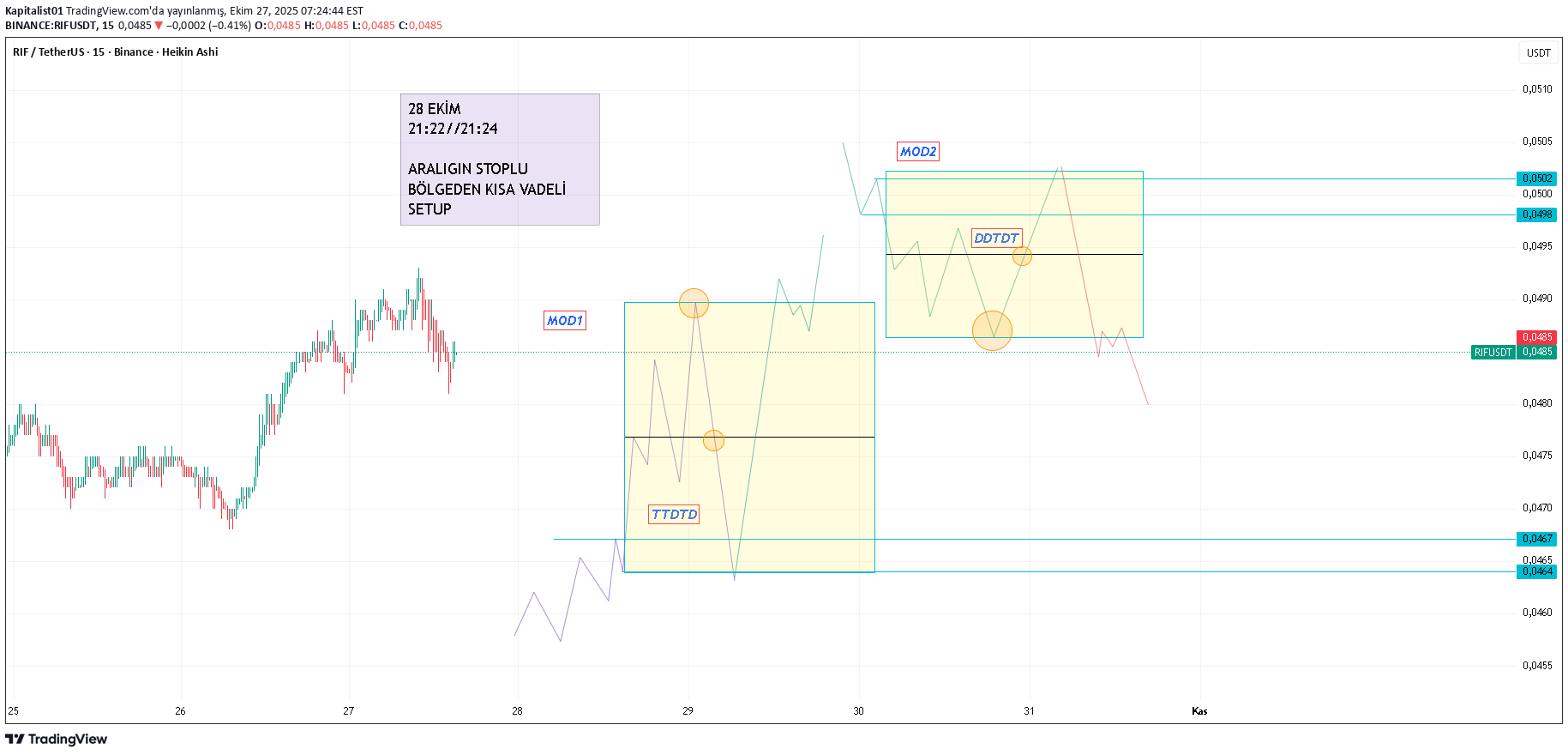 RIF،تکنیکال،Kapitalist01