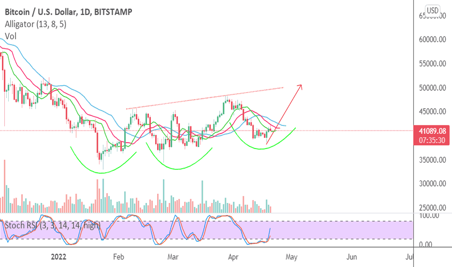خریدBTC،تکنیکال،SupernaturalSpiritAnimal