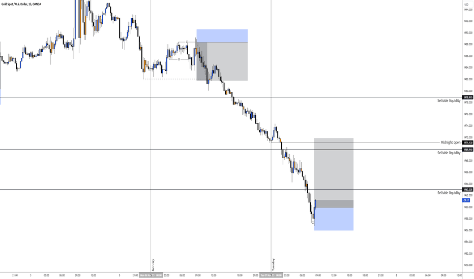 خریدPAXG،تکنیکال،Innova_Chartist