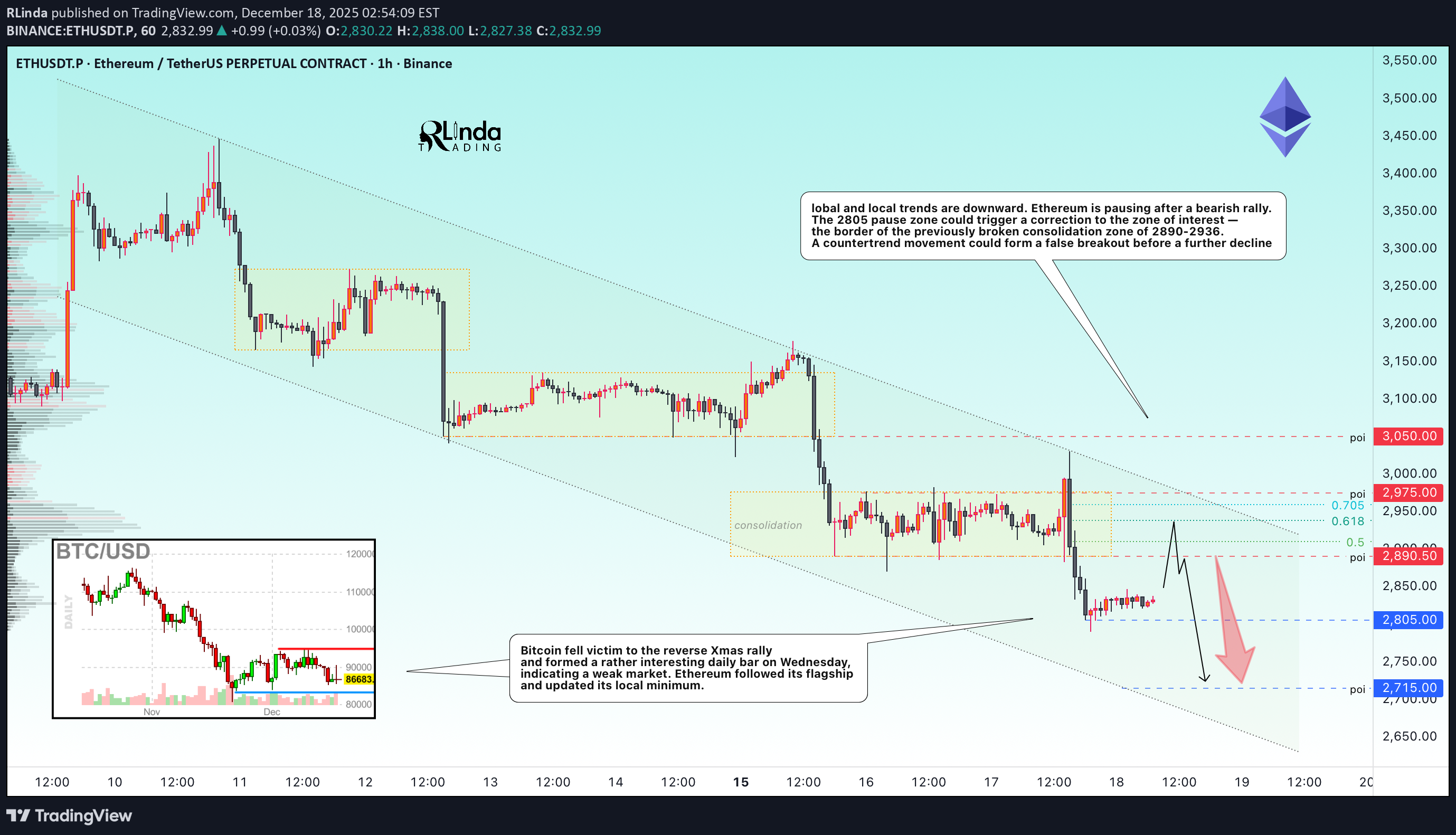 İndirim،Teknik،RLinda