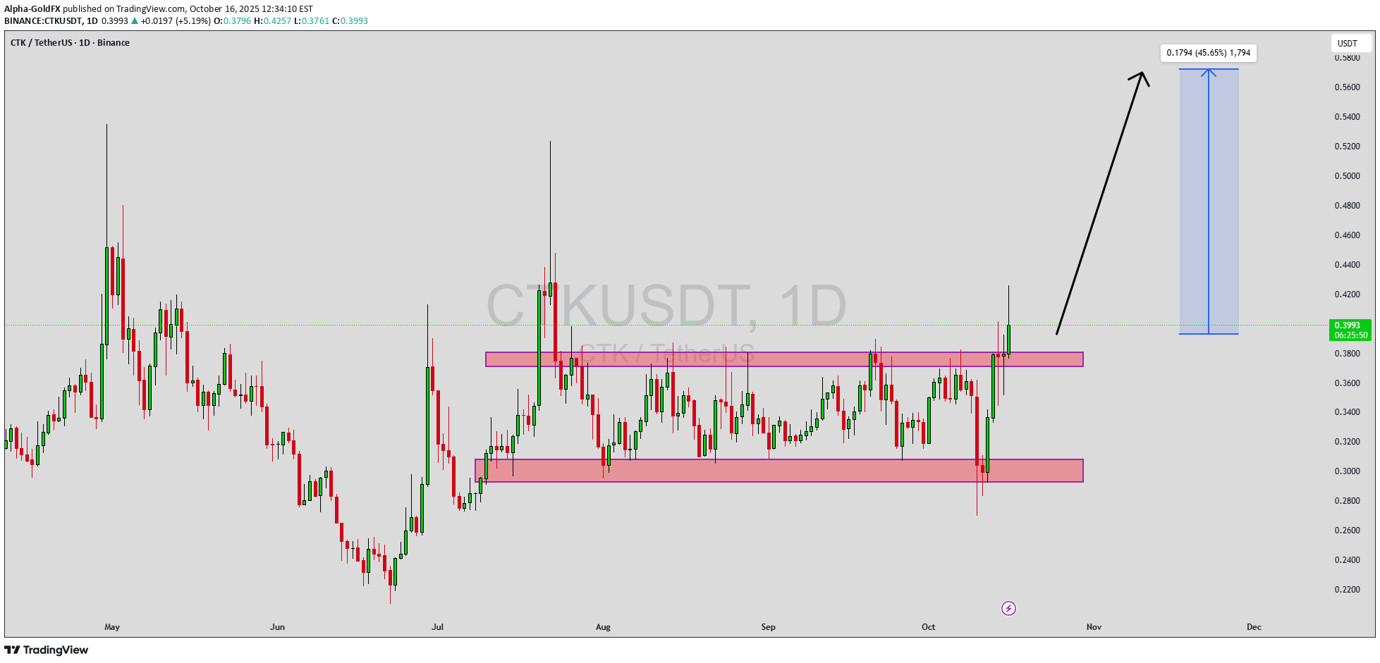 خرید،تکنیکال،Alpha-GoldFX