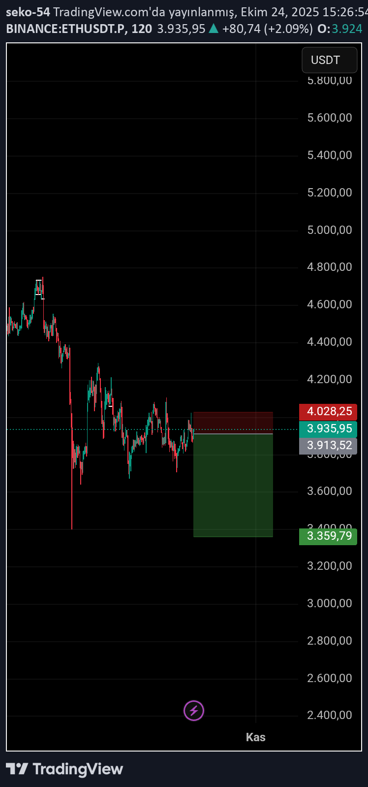 SellETH،Technical،seko-54