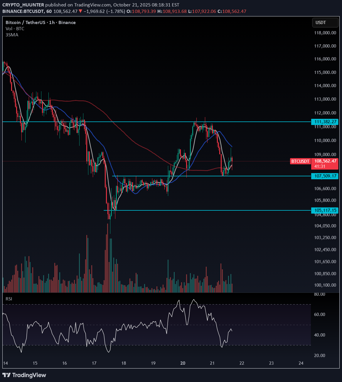 BTC،تکنیکال،CRYPTO_HUUNTER