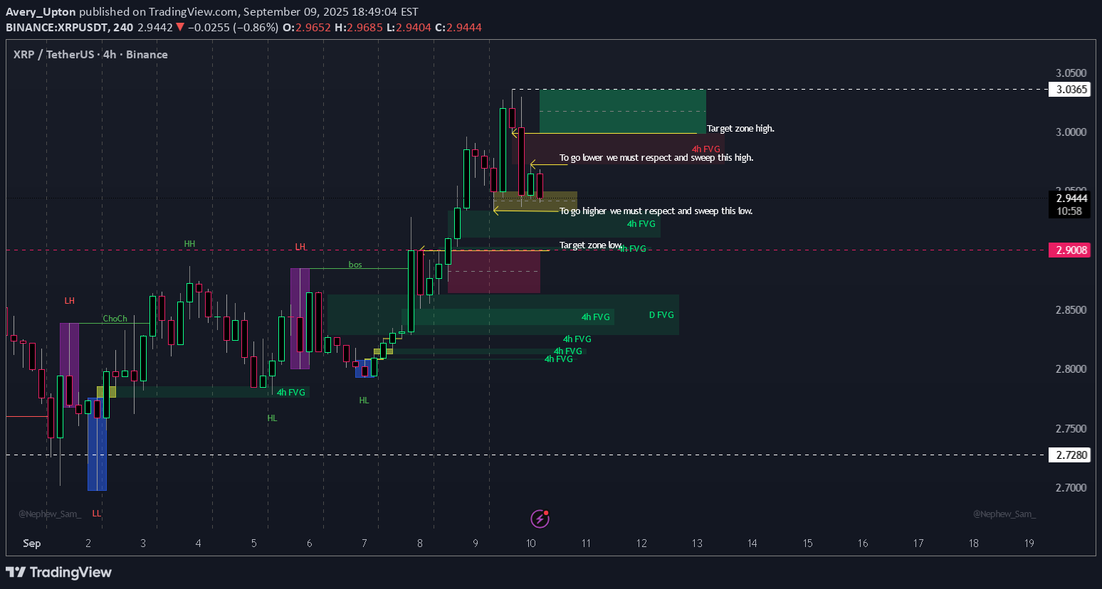 XRP،Teknik،Avery_Upton