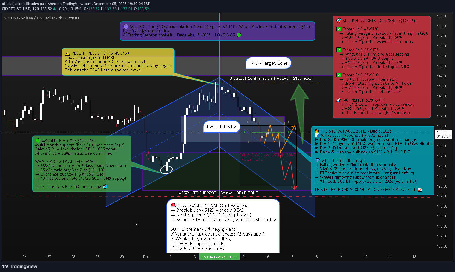 خرید،تکنیکال،officialjackofalltrades