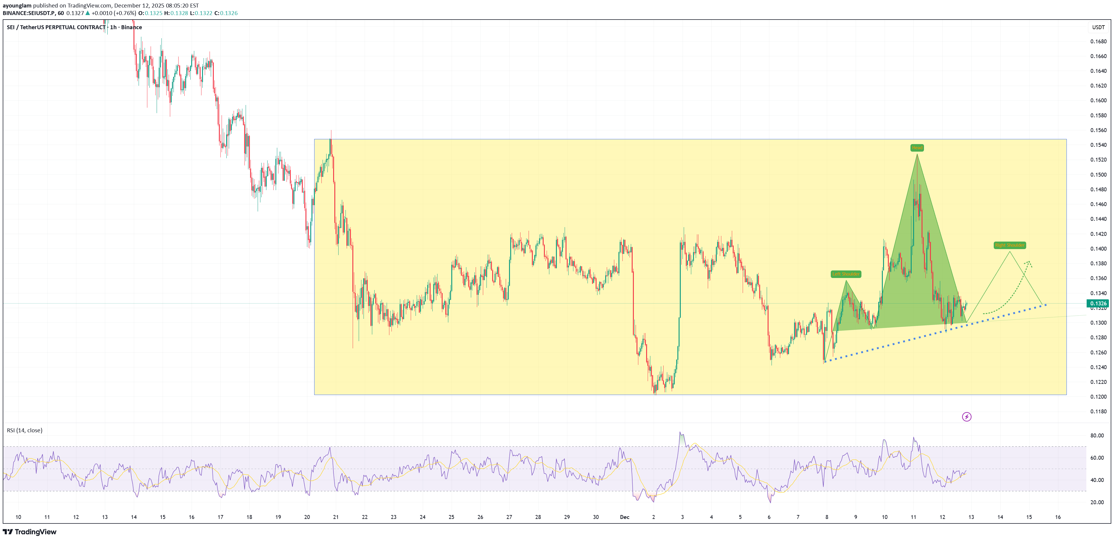 SEI،تکنیکال،ayounglam