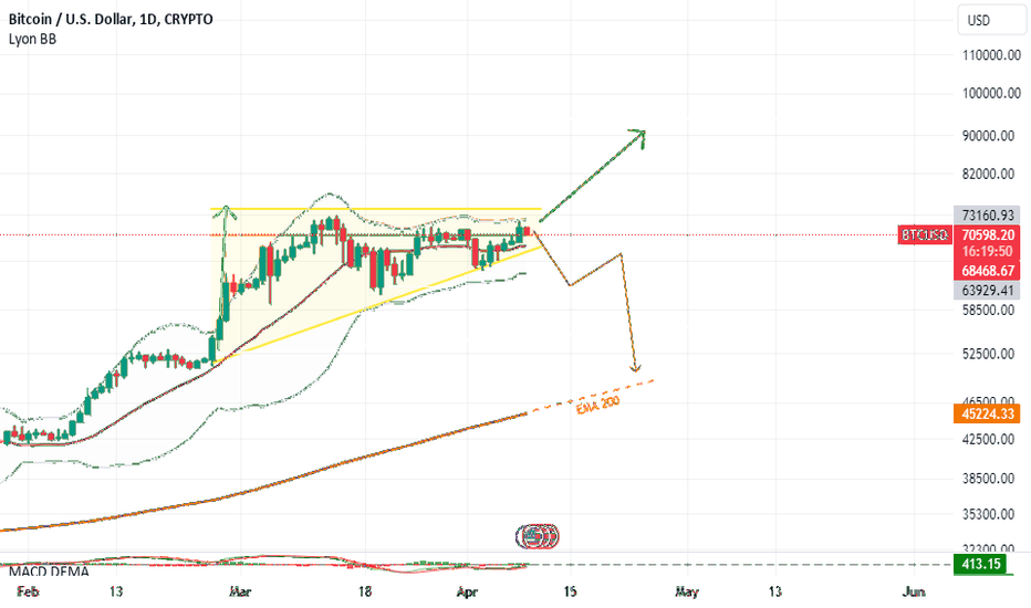 BTC،Technical،CaterinaGoldTrading