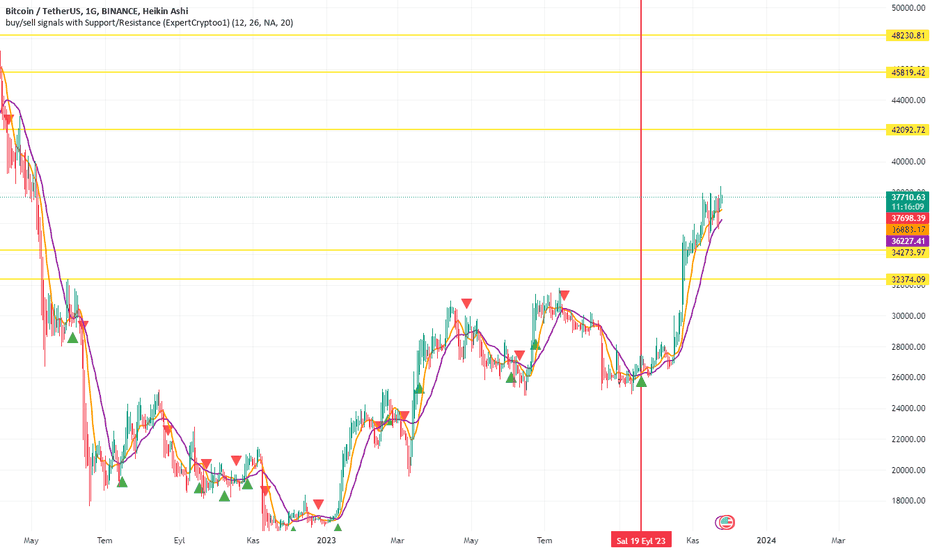 خریدBTC،تکنیکال،ExpertCryptoo1