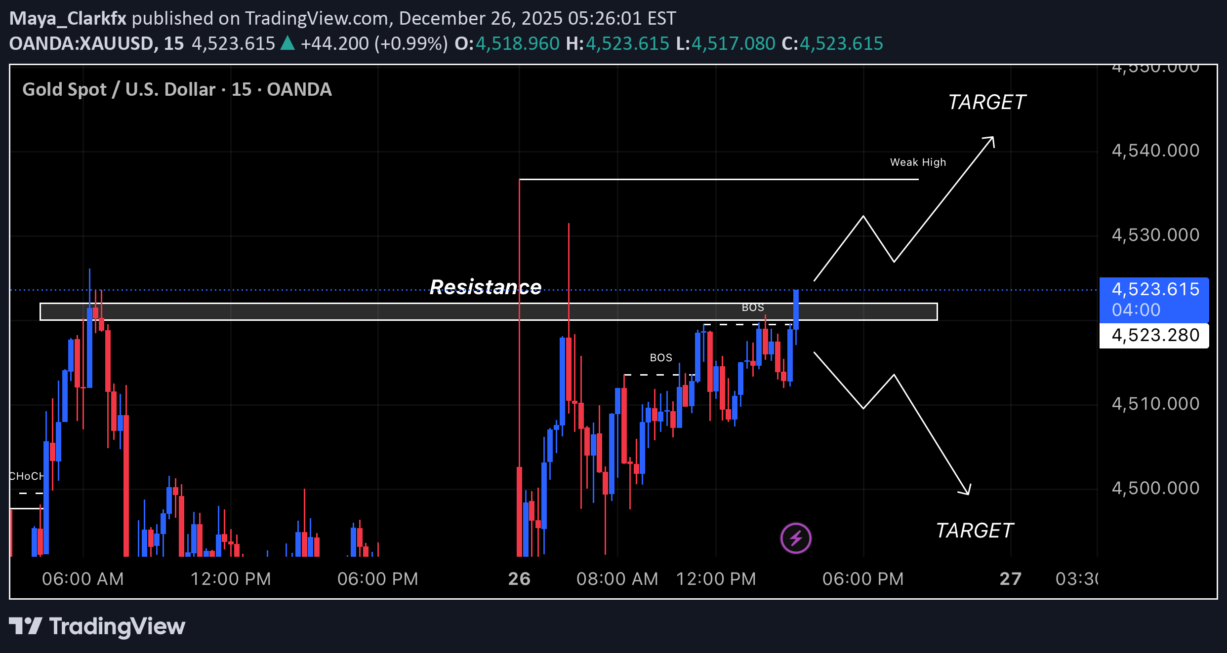 PAXG،التحليل الفني،Maya_Clarkfx