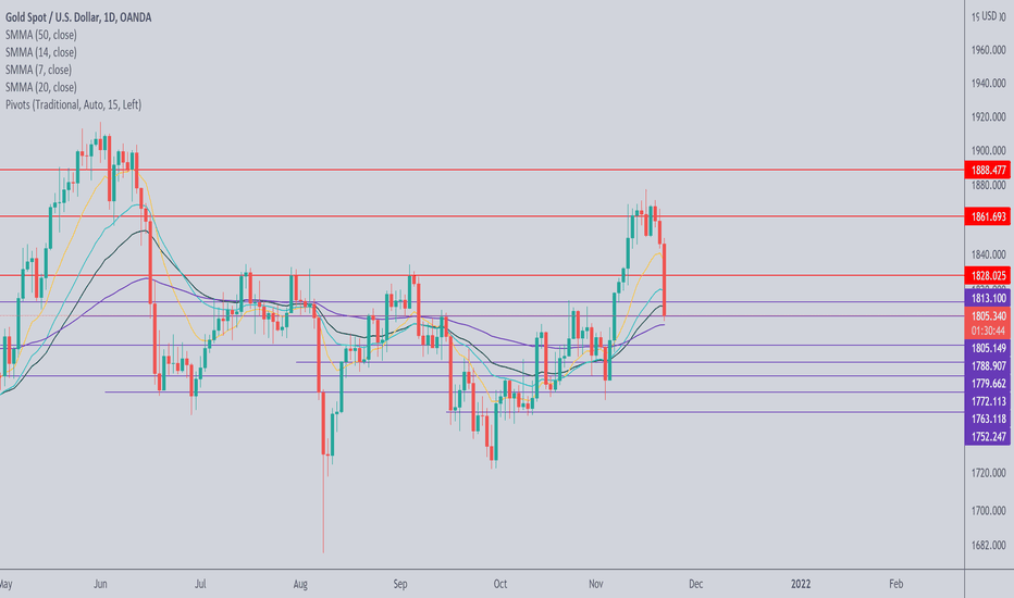 خریدPAXG،تکنیکال،Forex_Pros