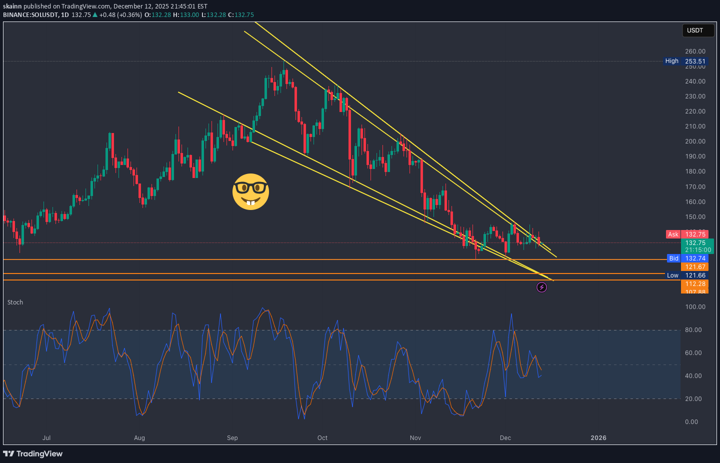 İndirimSOL،Teknik،skainn