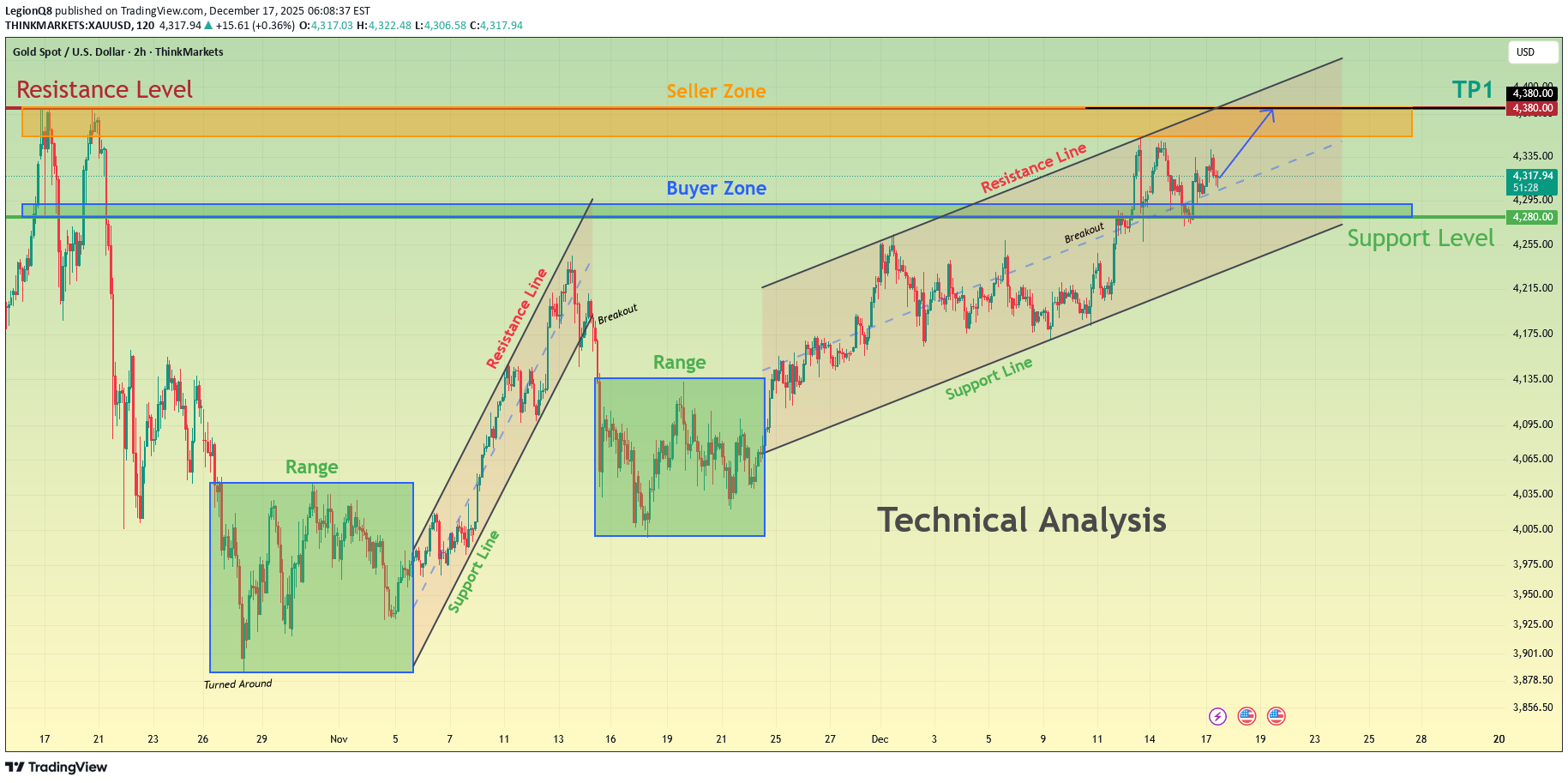 BuyPAXG،Technical،LegionQ8