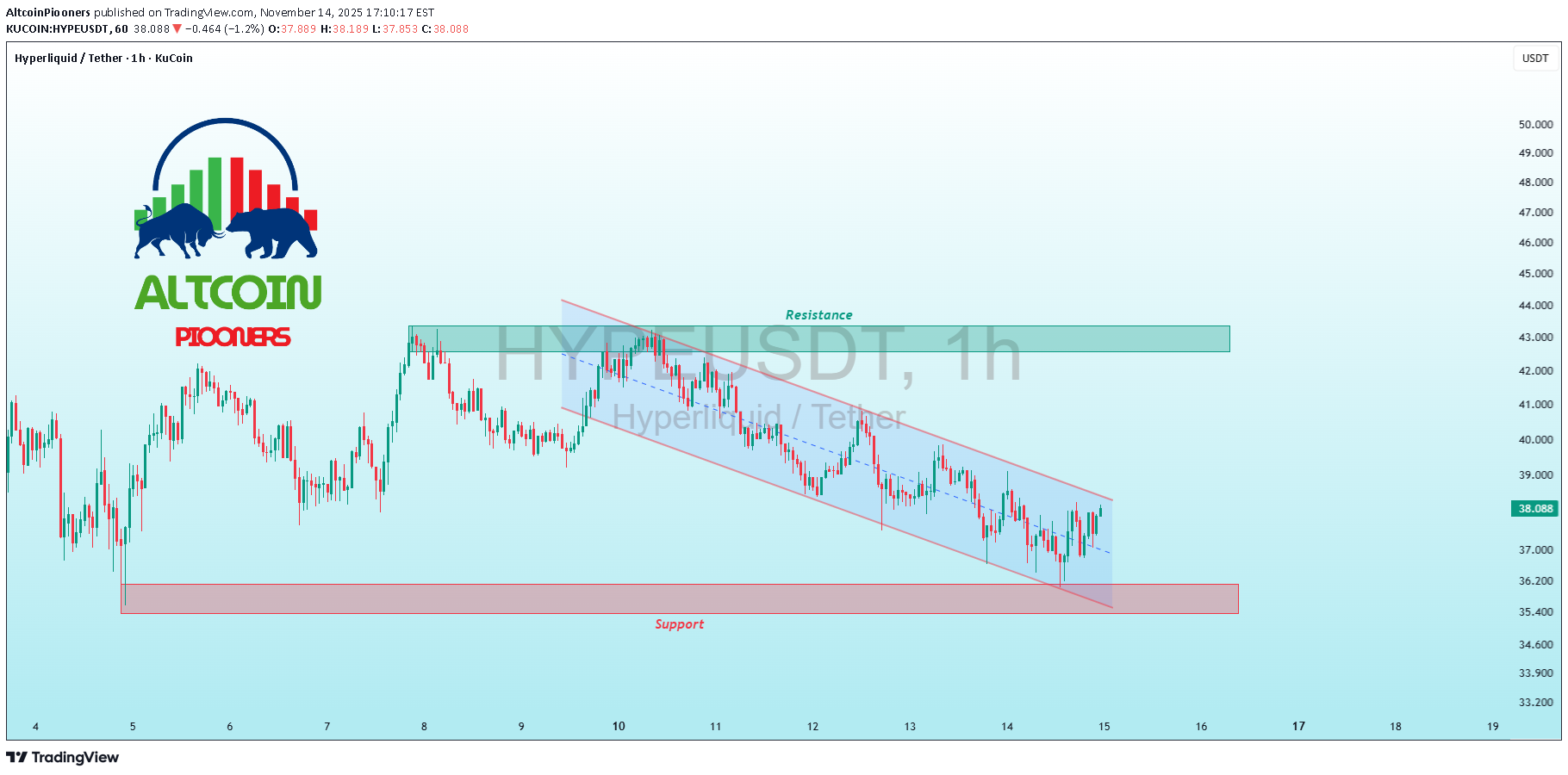 ،تکنیکال،AltcoinPiooners