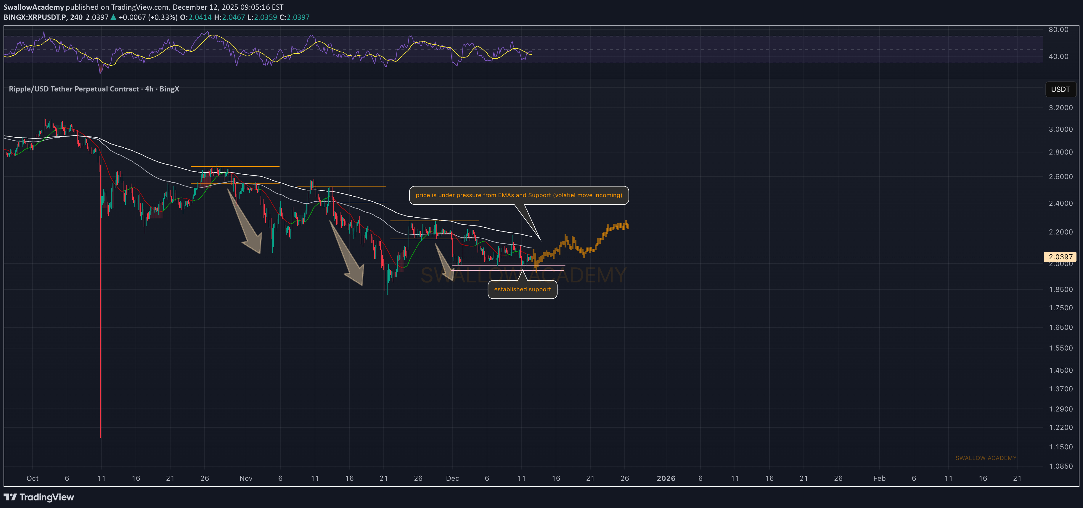 BuyXRP،Technical،SwallowAcademy