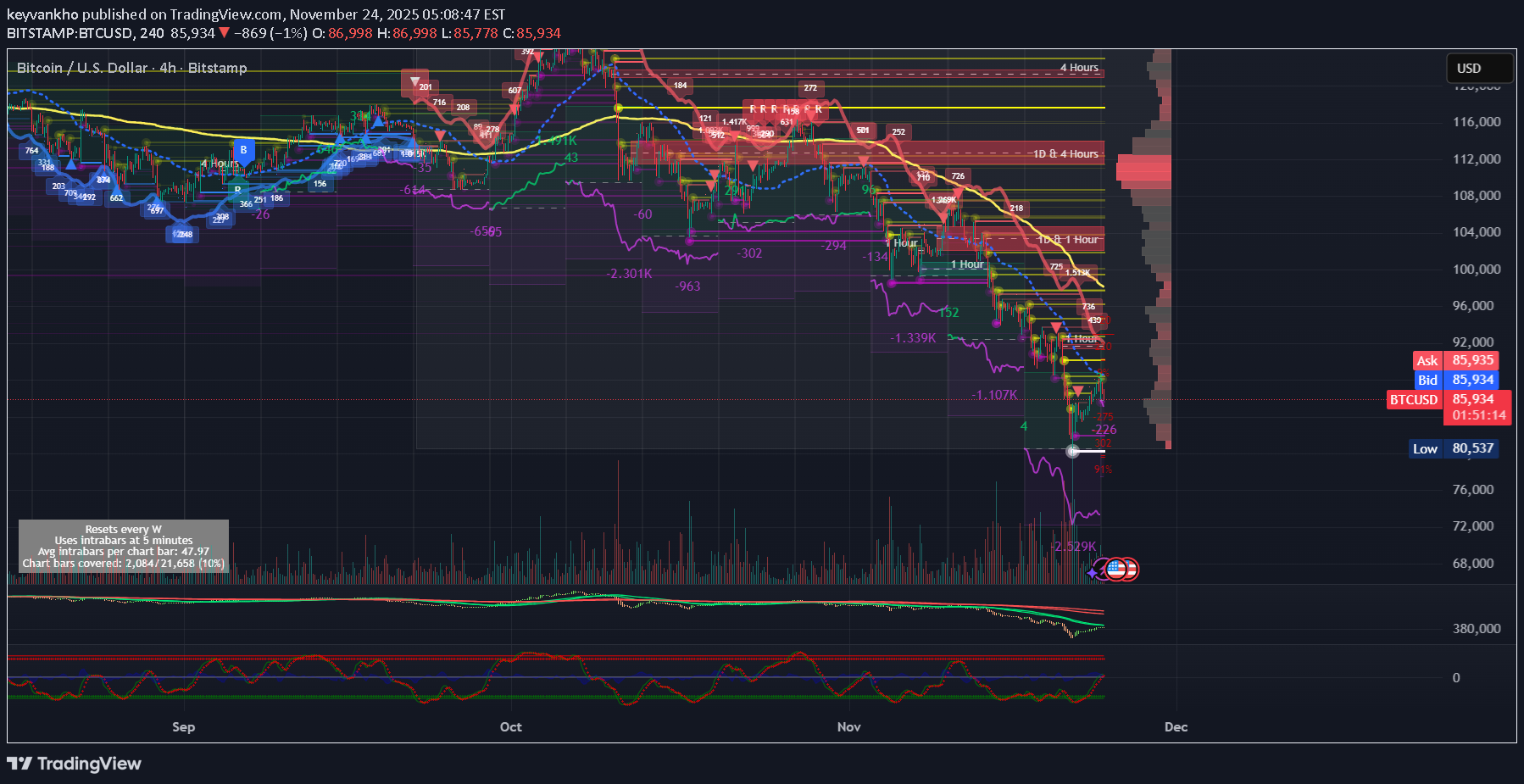 İndirimBTC،Teknik،keyvankho