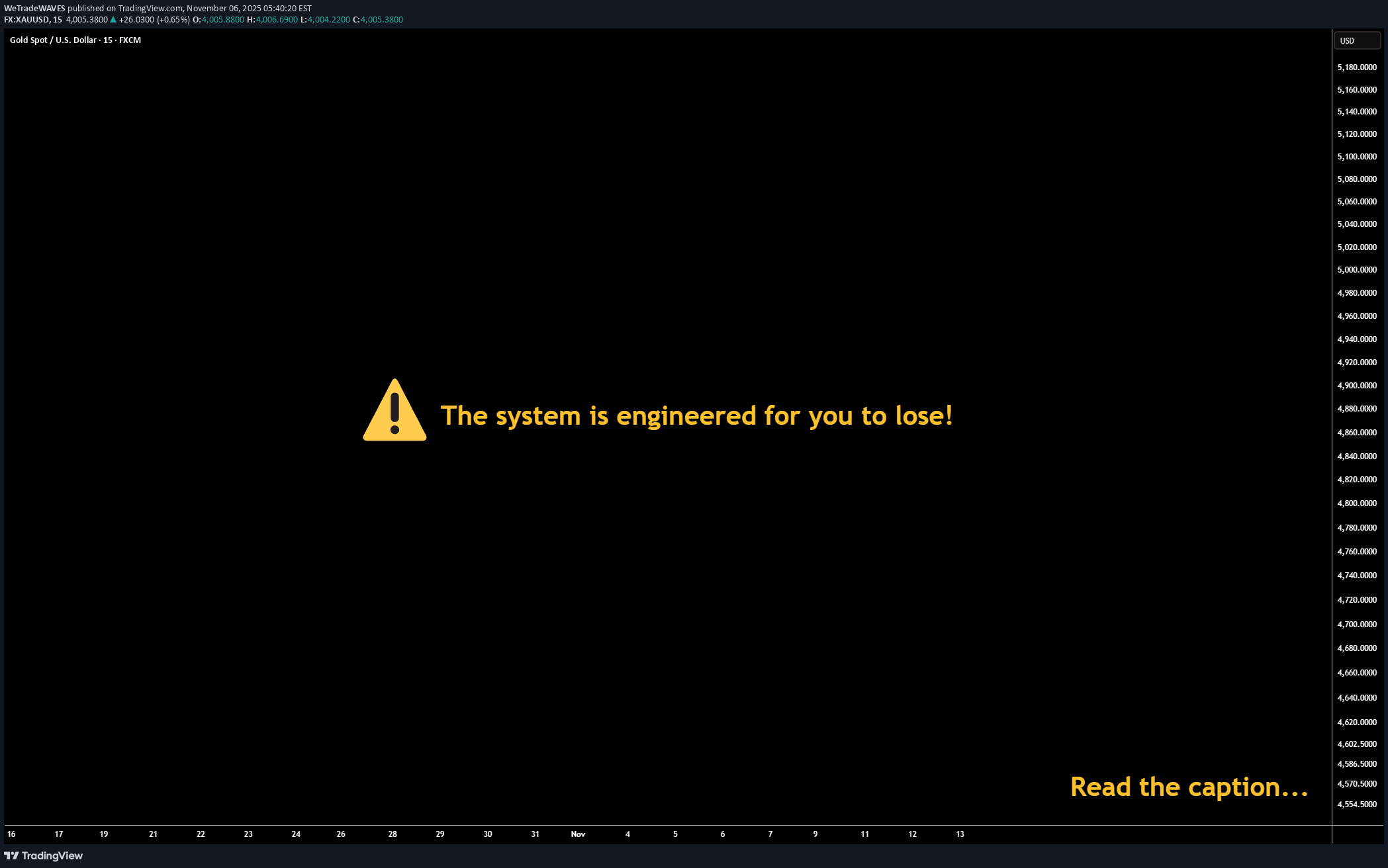 PAXG،تکنیکال،WeTradeWAVES