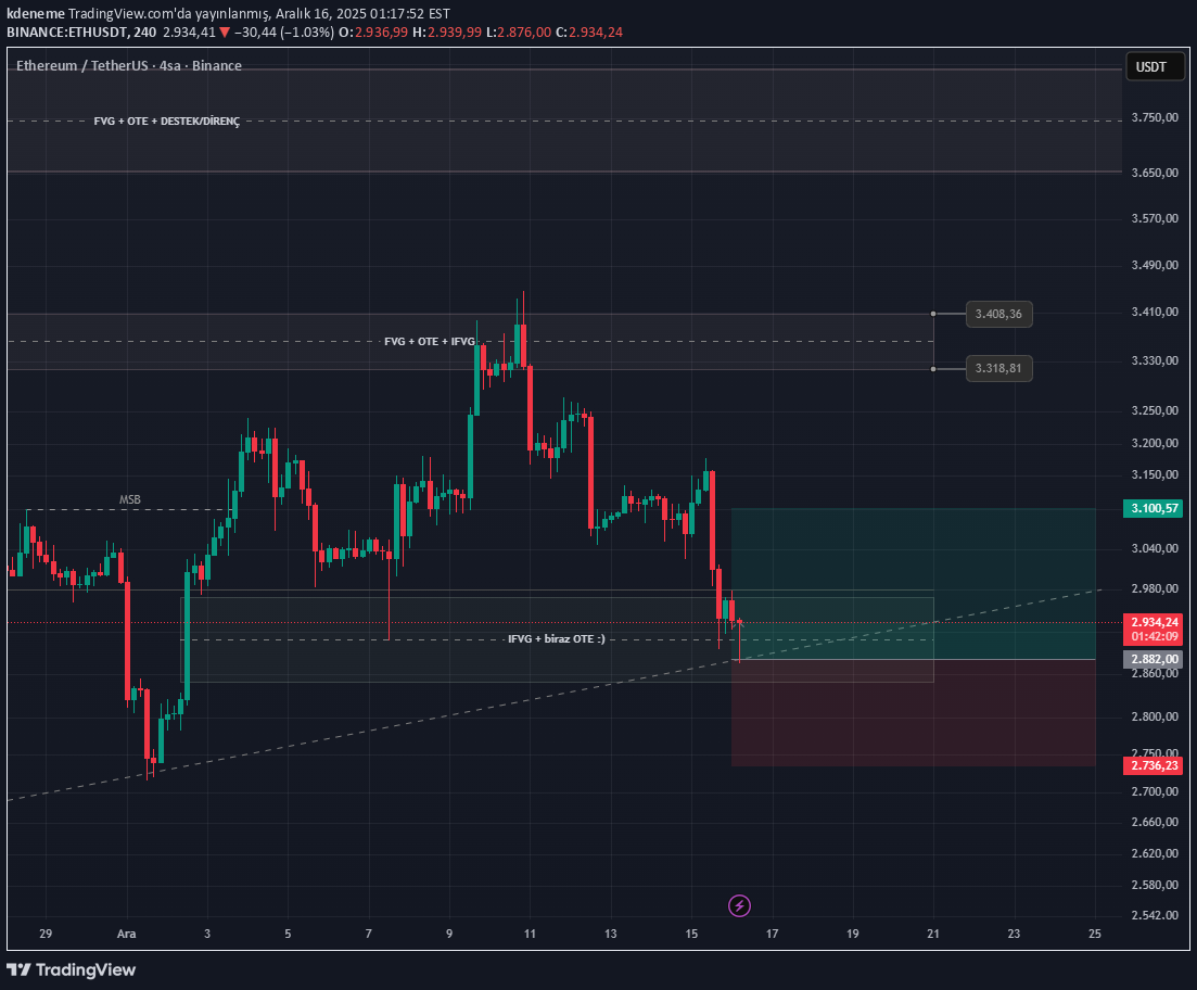 Satın alETH،Teknik،kdeneme
