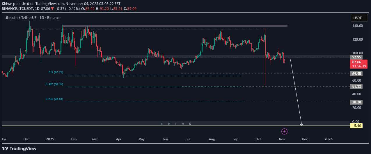 İndirimLTC،Teknik،Khiwe