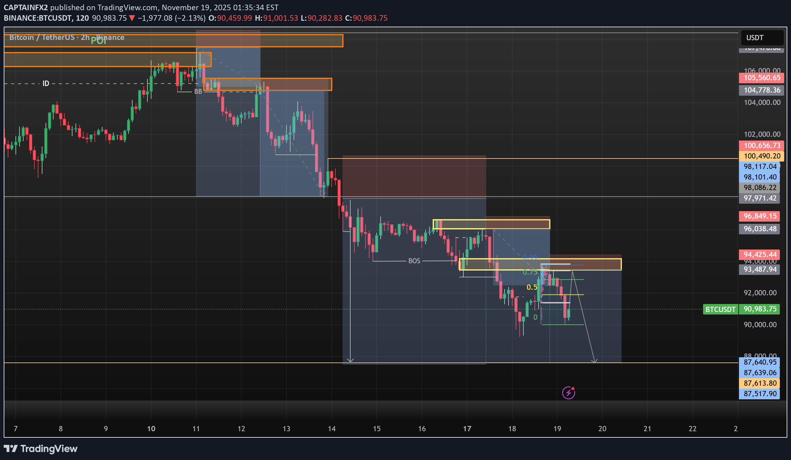 SellBTC،Technical،CAPTAINFX2