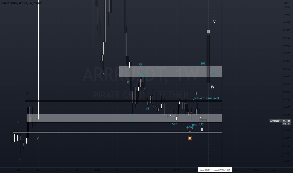 analysis_chart