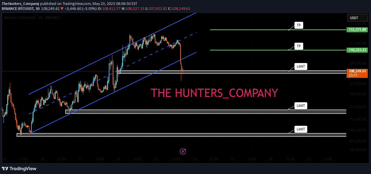خریدBTC،تکنیکال،TheHunters_Company
