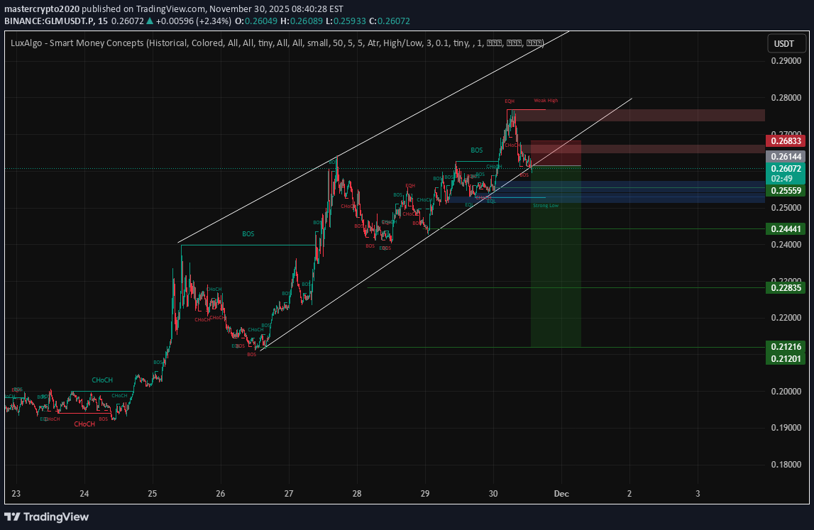 فروش،تکنیکال،mastercrypto2020